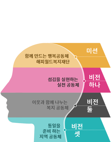 법인개요 이미지