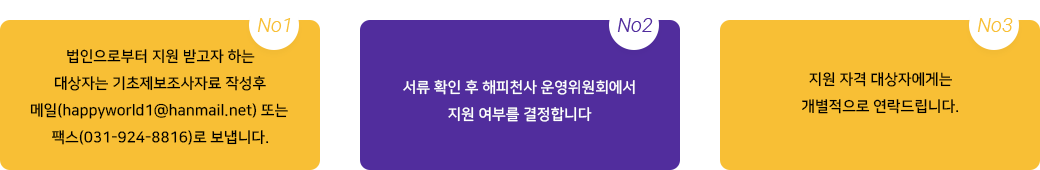 법인으로부터 지원 받고자 하는 대상자는 기초제보조사자료 작성후 메일(happyworld@hanmail.net) 또는 팩스(031-924-8816)로 보냅니다.→서류 확인 후 해피천사 운영위원회에서 지원 여부를 결정합니다→지원 자격 대상자에게는 개별적으로 연락드립니다.